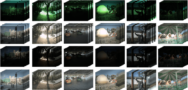 Figure 4 for HDR Video Reconstruction with a Large Dynamic Dataset in Raw and sRGB Domains