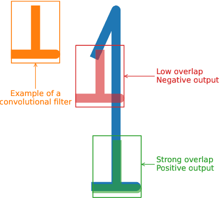 Figure 3 for A Survey of Advanced Computer Vision Techniques for Sports