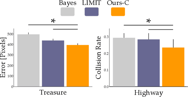 Figure 3 for Accelerating Interface Adaptation with User-Friendly Priors