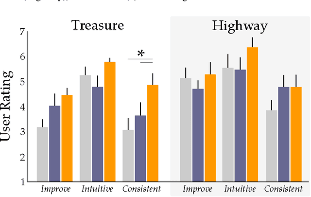 Figure 4 for Accelerating Interface Adaptation with User-Friendly Priors