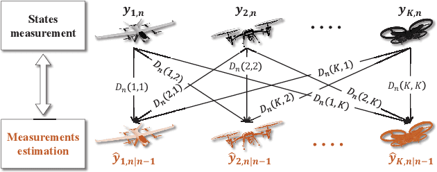 Figure 4 for Specific Beamforming for Multi-UAV Networks: A Dual Identity-based ISAC Approach
