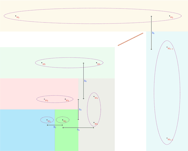 Figure 2 for Impossibility of Depth Reduction in Explainable Clustering