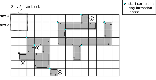 Figure 1 for Object Delineation in Satellite Images