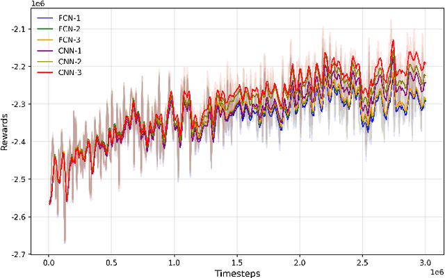 Figure 4 for Optimization of Topology-Aware Job Allocation on a High-Performance Computing Cluster by Neural Simulated Annealing