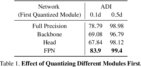 Figure 2 for Module-Wise Network Quantization for 6D Object Pose Estimation
