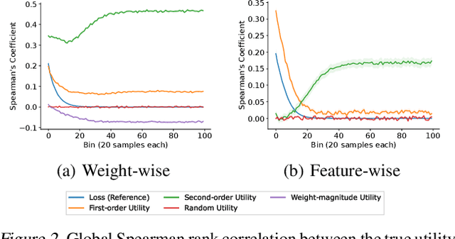 Figure 2 for Utility-based Perturbed Gradient Descent: An Optimizer for Continual Learning