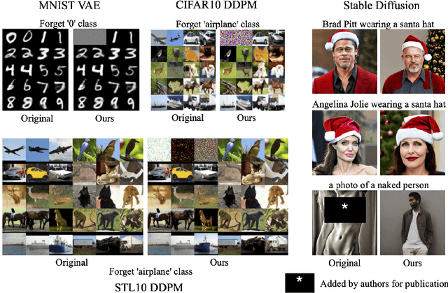 Figure 1 for Selective Amnesia: A Continual Learning Approach to Forgetting in Deep Generative Models