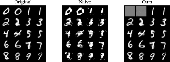 Figure 3 for Selective Amnesia: A Continual Learning Approach to Forgetting in Deep Generative Models