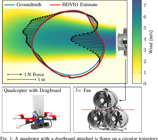 Figure 1 for HDVIO: Improving Localization and Disturbance Estimation with Hybrid Dynamics VIO