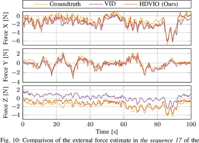 Figure 2 for HDVIO: Improving Localization and Disturbance Estimation with Hybrid Dynamics VIO