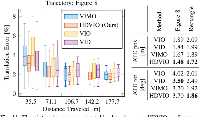 Figure 3 for HDVIO: Improving Localization and Disturbance Estimation with Hybrid Dynamics VIO