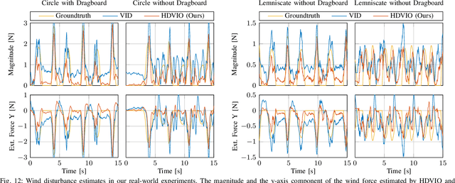 Figure 4 for HDVIO: Improving Localization and Disturbance Estimation with Hybrid Dynamics VIO