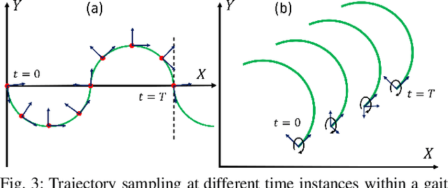 Figure 3 for Dynamic Modeling and Validation of Soft Robotic Snake Locomotion