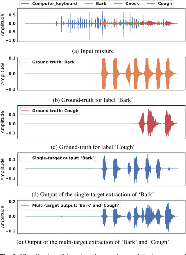 Figure 3 for Real-Time Target Sound Extraction