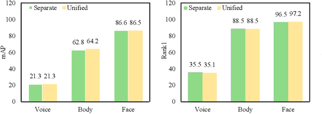 Figure 2 for Unified and Dynamic Graph for Temporal Character Grouping in Long Videos