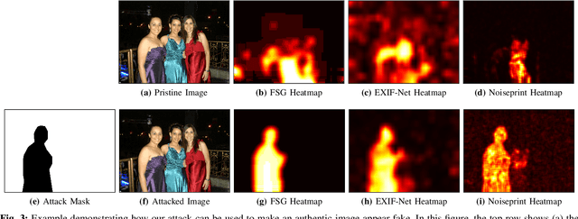 Figure 3 for Attacking Image Splicing Detection and Localization Algorithms Using Synthetic Traces