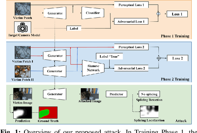 Figure 1 for Attacking Image Splicing Detection and Localization Algorithms Using Synthetic Traces