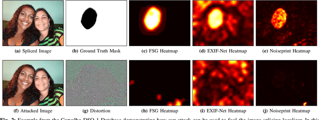 Figure 2 for Attacking Image Splicing Detection and Localization Algorithms Using Synthetic Traces