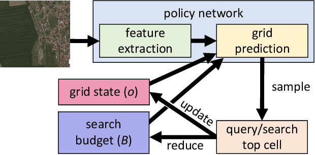 Figure 3 for A Visual Active Search Framework for Geospatial Exploration
