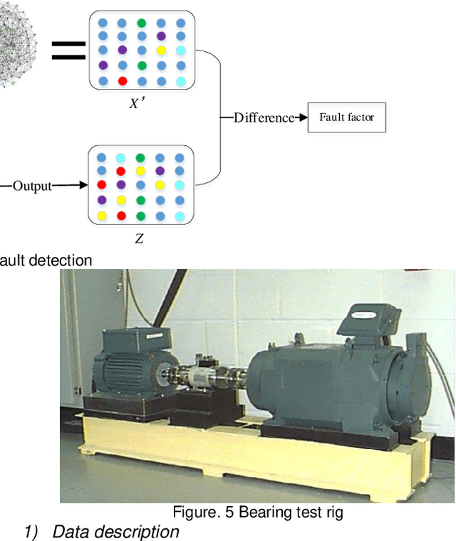 Figure 4 for Graph Neural Network-based Early Bearing Fault Detection