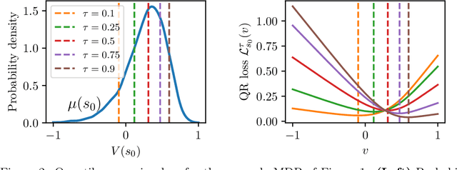 Figure 3 for Value-Distributional Model-Based Reinforcement Learning