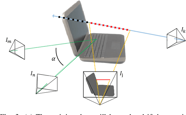 Figure 3 for RO-MAP: Real-Time Multi-Object Mapping with Neural Radiance Fields