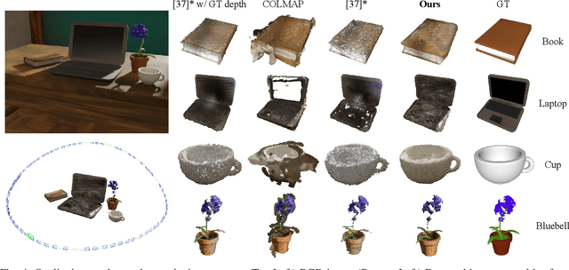 Figure 4 for RO-MAP: Real-Time Multi-Object Mapping with Neural Radiance Fields