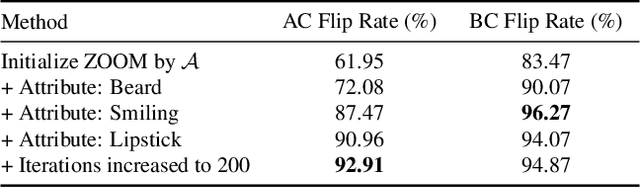 Figure 2 for Zero-shot Model Diagnosis