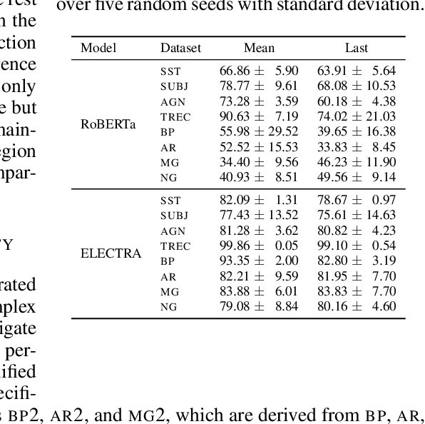 Figure 3 for Out-of-Distribution Detection by Leveraging Between-Layer Transformation Smoothness