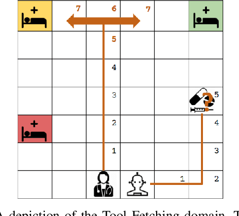 Figure 1 for Exploring the Cost of Interruptions in Human-Robot Teaming