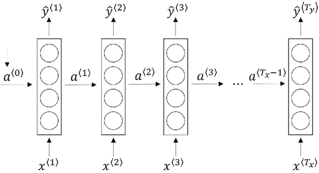 Figure 2 for Implementation of The Future of Drug Discovery: QuantumBased Machine Learning Simulation (QMLS)