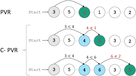 Figure 1 for Adaptivity and Modularity for Efficient Generalization Over Task Complexity
