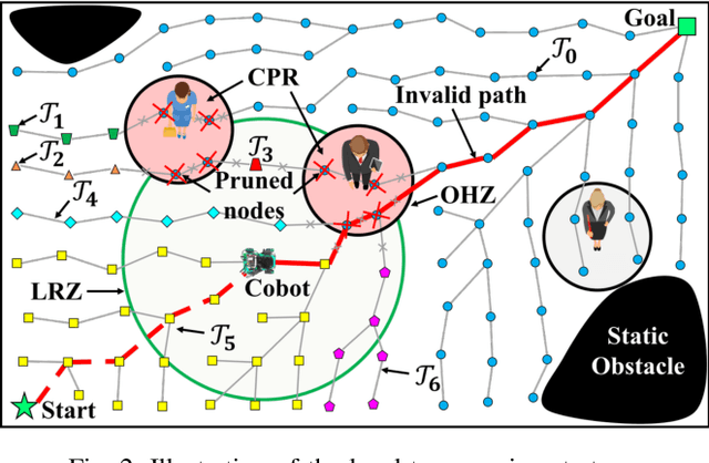 Figure 2 for SMART: Self-Morphing Anytime Replanning Tree