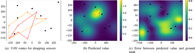 Figure 4 for Where to Drop Sensors from Aerial Robots to Monitor a Surface-Level Phenomenon?