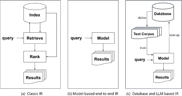 Figure 3 for Rethinking E-Commerce Search