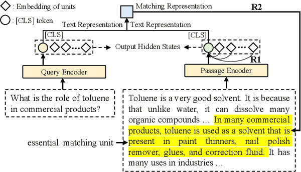 Figure 1 for BERM: Training the Balanced and Extractable Representation for Matching to Improve Generalization Ability of Dense Retrieval