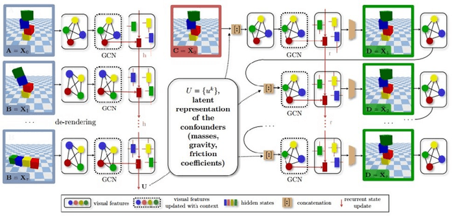 Figure 1 for Causal Counterfactuals for Improving the Robustness of Reinforcement Learning
