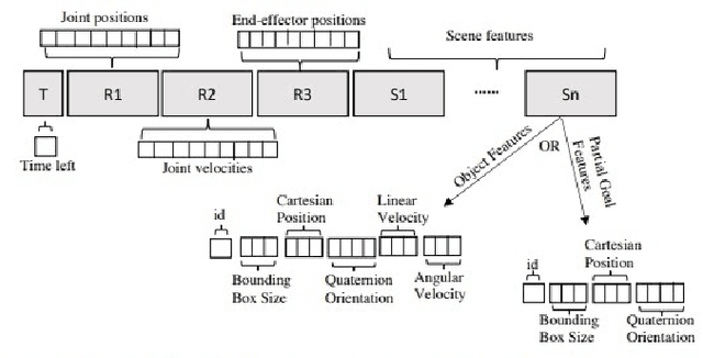 Figure 2 for Causal Counterfactuals for Improving the Robustness of Reinforcement Learning