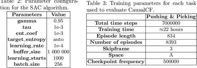 Figure 3 for Causal Counterfactuals for Improving the Robustness of Reinforcement Learning