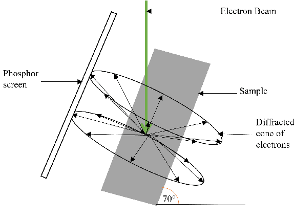 Figure 2 for Subsampling Methods for Fast Electron Backscattered Diffraction Analysis