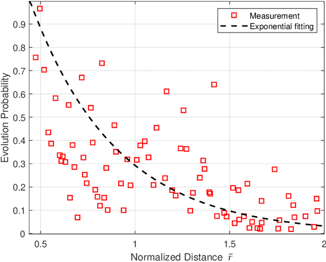 Figure 2 for A Cluster-Based Statistical Channel Model for Integrated Sensing and Communication Channels