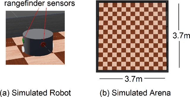 Figure 1 for Evolving Multi-Objective Neural Network Controllers for Robot Swarms