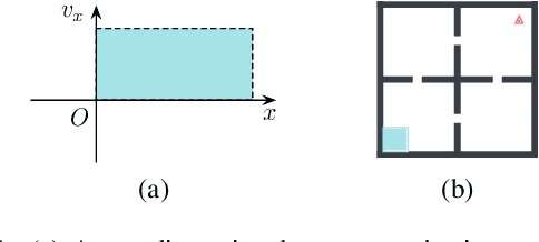 Figure 2 for CIM: Constrained Intrinsic Motivation for Sparse-Reward Continuous Control