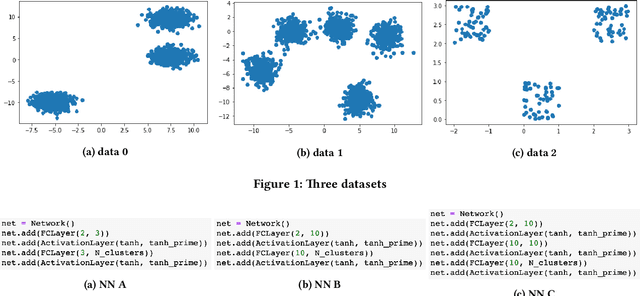 Figure 1 for Clustering with Neural Network and Index