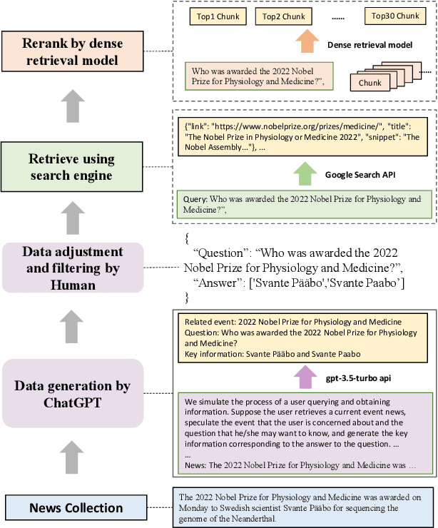 Figure 3 for Benchmarking Large Language Models in Retrieval-Augmented Generation