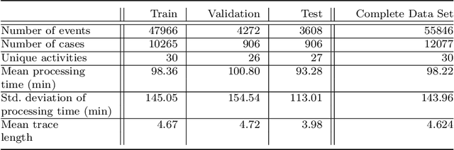 Figure 4 for Quantifying and Explaining Machine Learning Uncertainty in Predictive Process Monitoring: An Operations Research Perspective