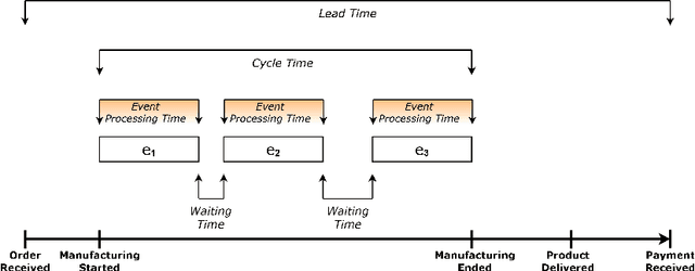 Figure 2 for Quantifying and Explaining Machine Learning Uncertainty in Predictive Process Monitoring: An Operations Research Perspective