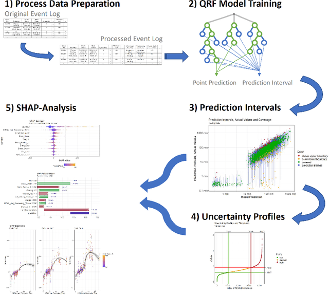 Figure 3 for Quantifying and Explaining Machine Learning Uncertainty in Predictive Process Monitoring: An Operations Research Perspective