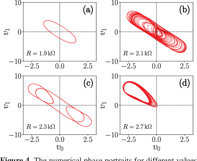 Figure 4 for Reservoir Computing Using Complex Systems