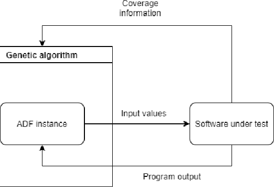 Figure 4 for Genetic Micro-Programs for Automated Software Testing with Large Path Coverage
